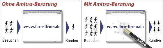 Das leistet meine Beratung.