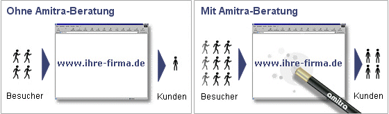 Das leistet meine Beratung.