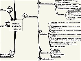 Mindmap Struktur amitra.de